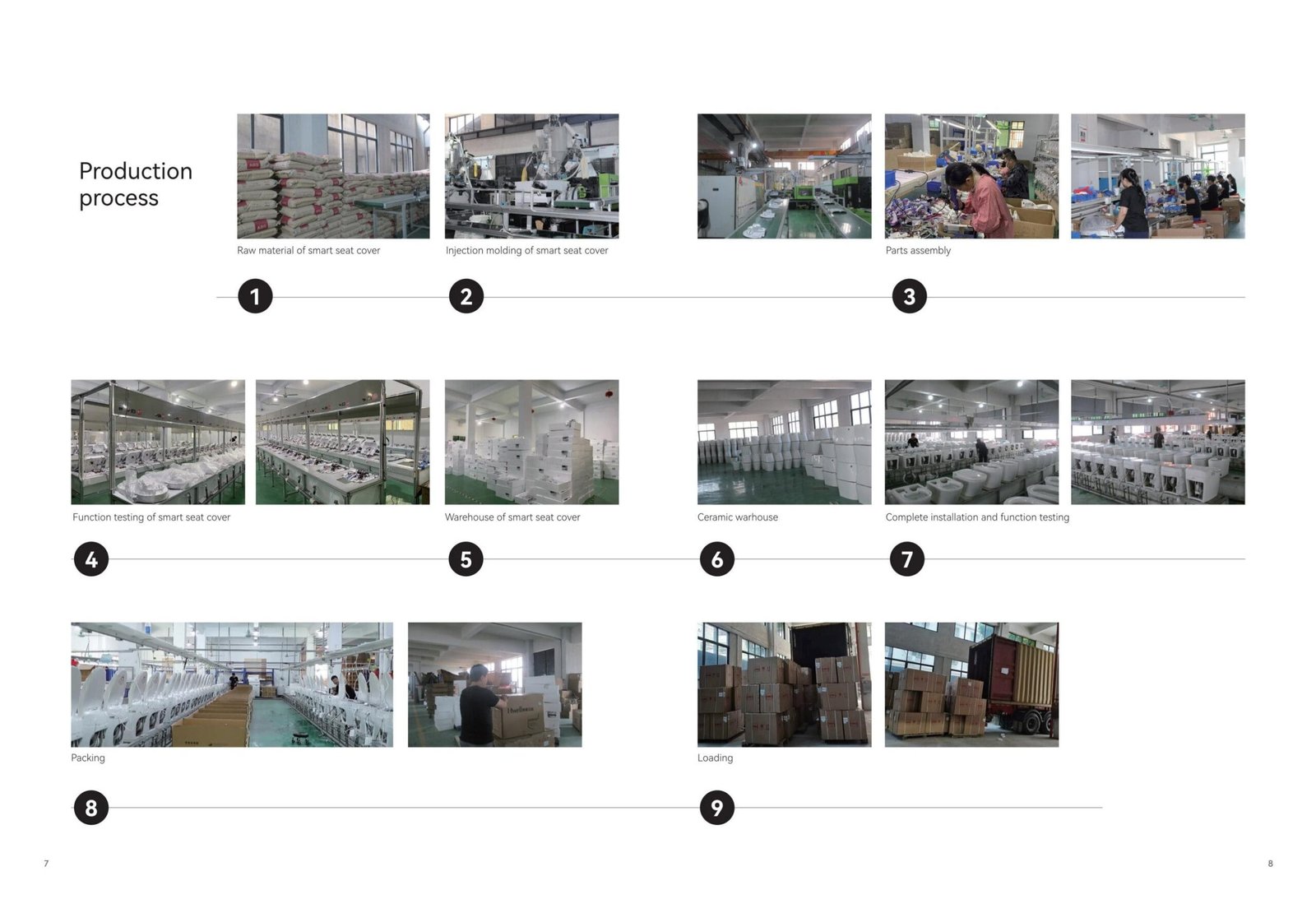 Sanitary ware factory production process